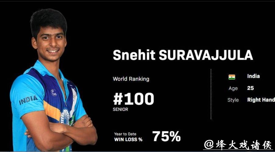 3-2大逆转，打哭日本冠军，印度选手0-2落后轰3-0反击，夺2连胜