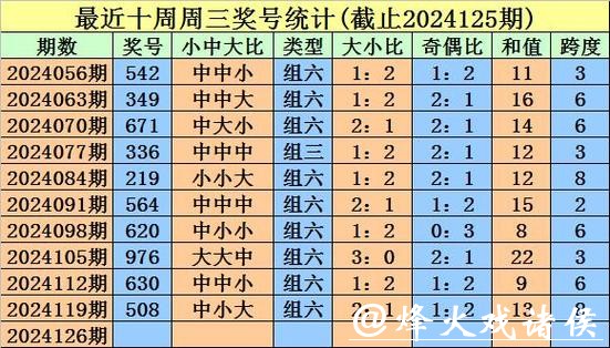041期跟班排列三预测奖号：双胆参考
