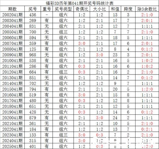 041期跟班排列三预测奖号：双胆参考