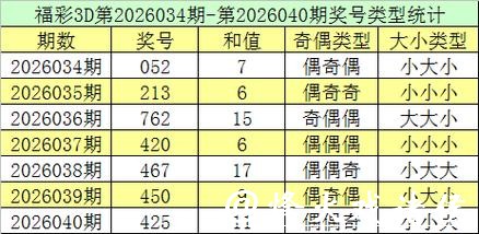 041期跟班排列三预测奖号：双胆参考